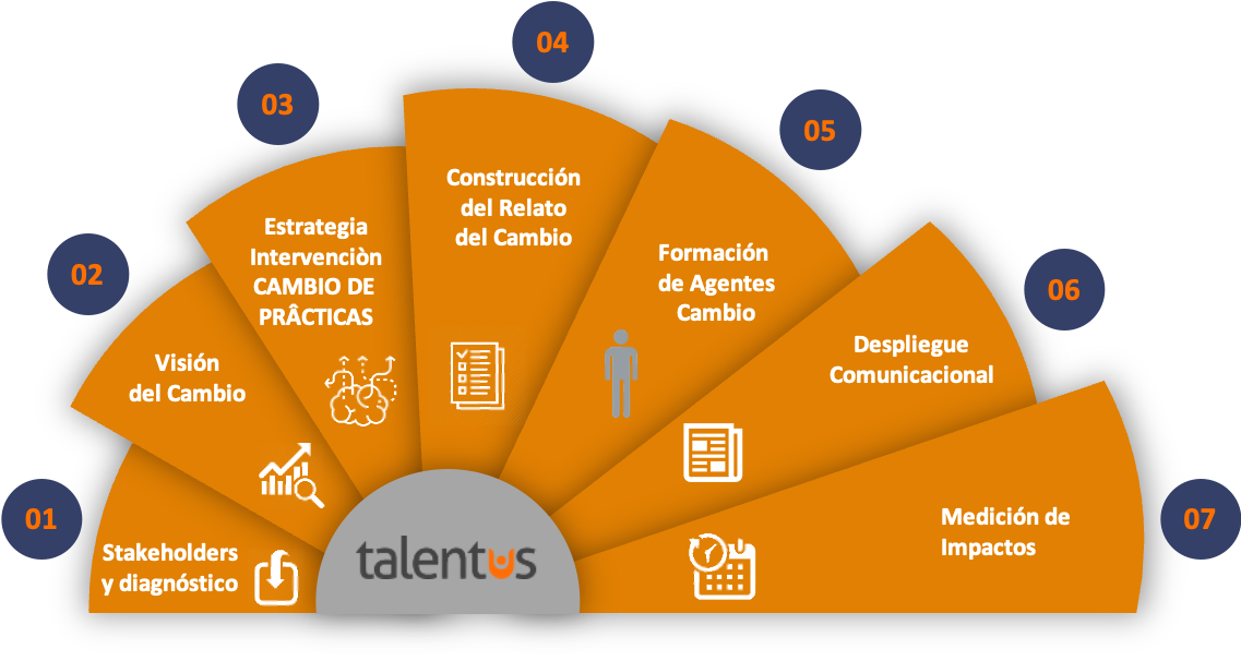 https://talentus.cl/wp-content/uploads/2023/01/Imagen-1.png